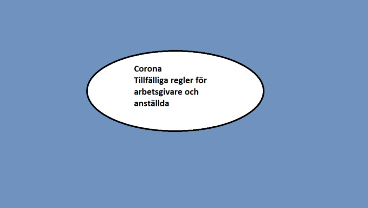 Information till arbetsgivare och anställda i Corona tider. Uppdaterad :)